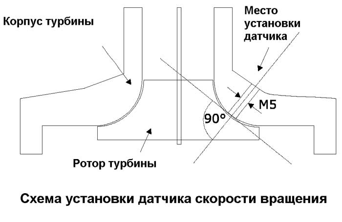 Схема установки датчика
